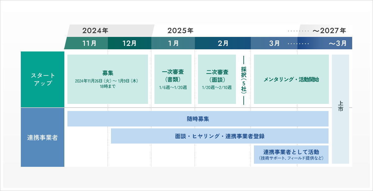 スケジュール表